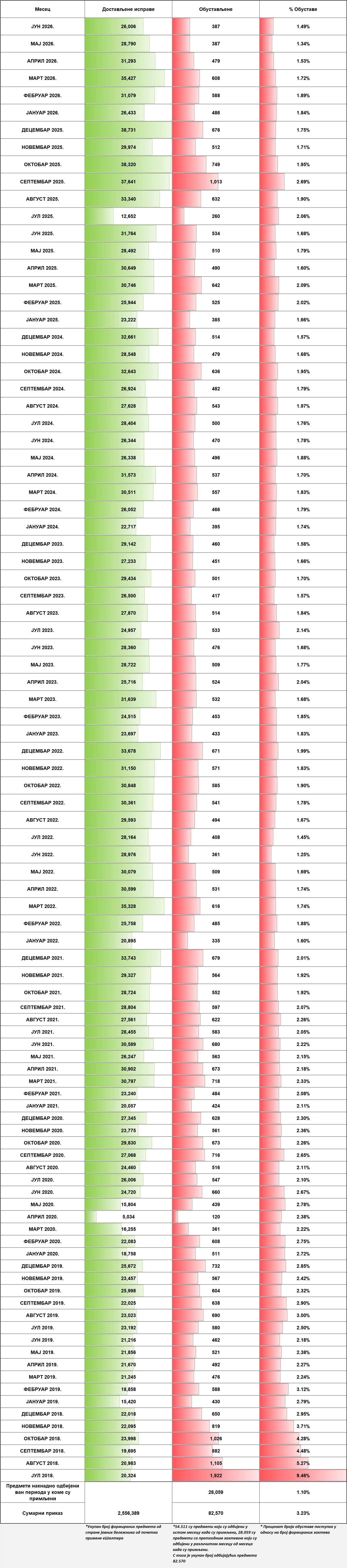 /content/images/stranice/statistika/2026/08/Tabela 1c.jpg